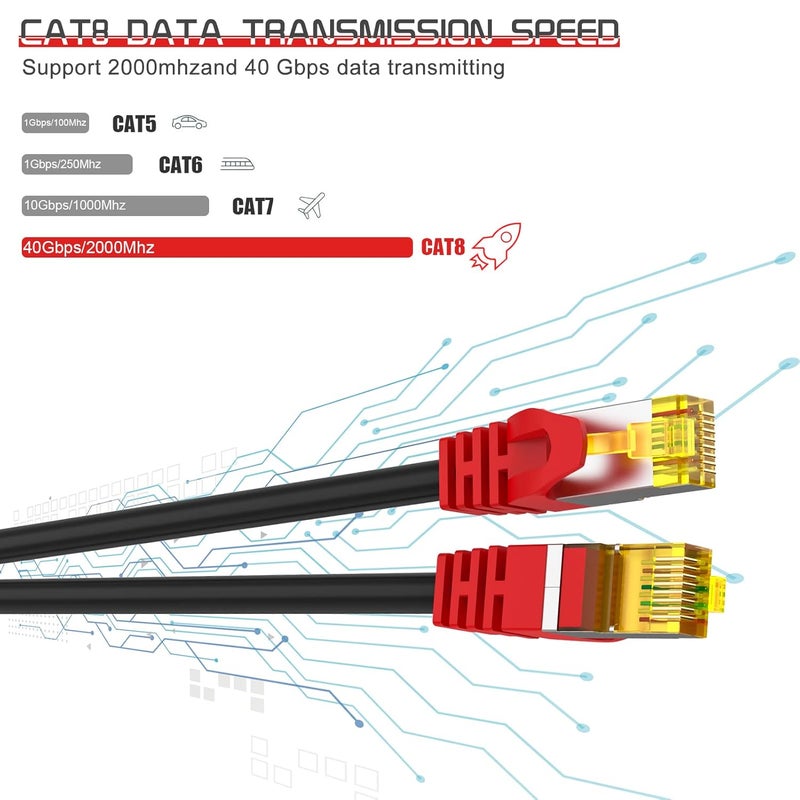 Boahcken Cat 8 Ethernet Cable 1.5 ft,1.5ft 6ft 10ft 20ft 25ft 30ft 75ft 100ft 150ft 200ft Heavy Duty High Speed Network Internet Cable,26AWG 40Gbps 2000Mhz,S/FTP Indoor&Outdoor Shielded LAN Cable - Image 3